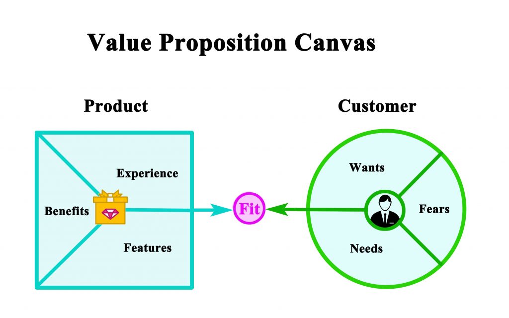 Value Proposition