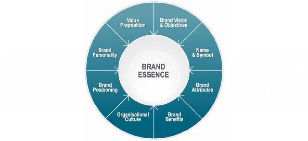 brand essence