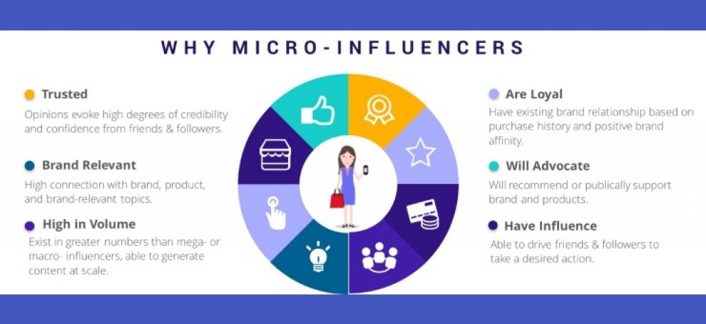 Why micro influencers