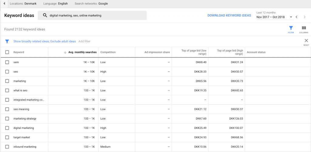 keyword research